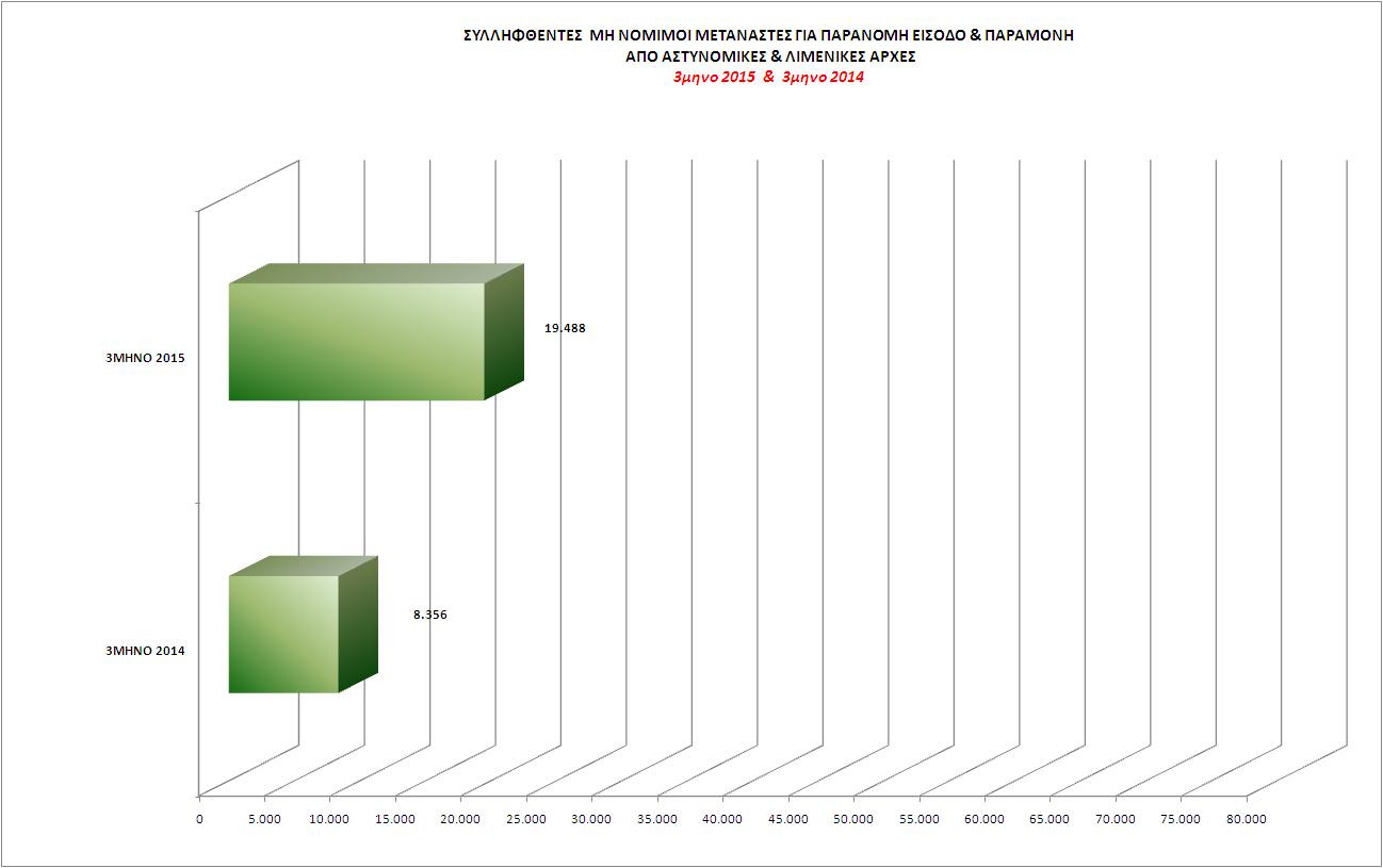 http://www.astynomia.gr/images/stories//2015/statistics15/allodapwn/3_statistics_all_2015_all.JPG