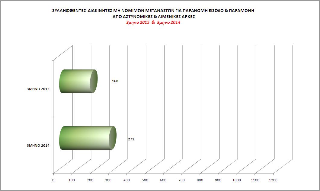 http://www.astynomia.gr/images/stories//2015/statistics15/allodapwn/3_statistics_all_2015_dia.JPG