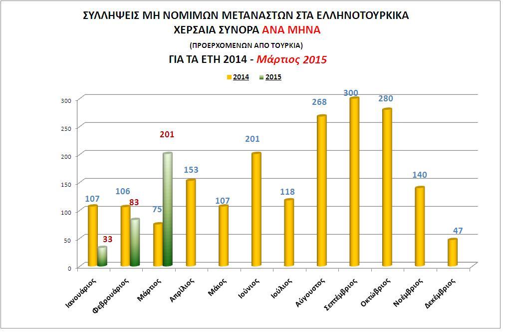 http://www.astynomia.gr/images/stories//2015/statistics15/allodapwn/3_statistics_all_2015_et_sunora_sugkrish2014.JPG