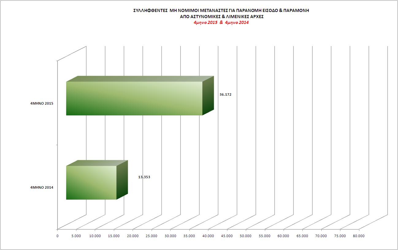 4_statistics_all_2015_all.JPG