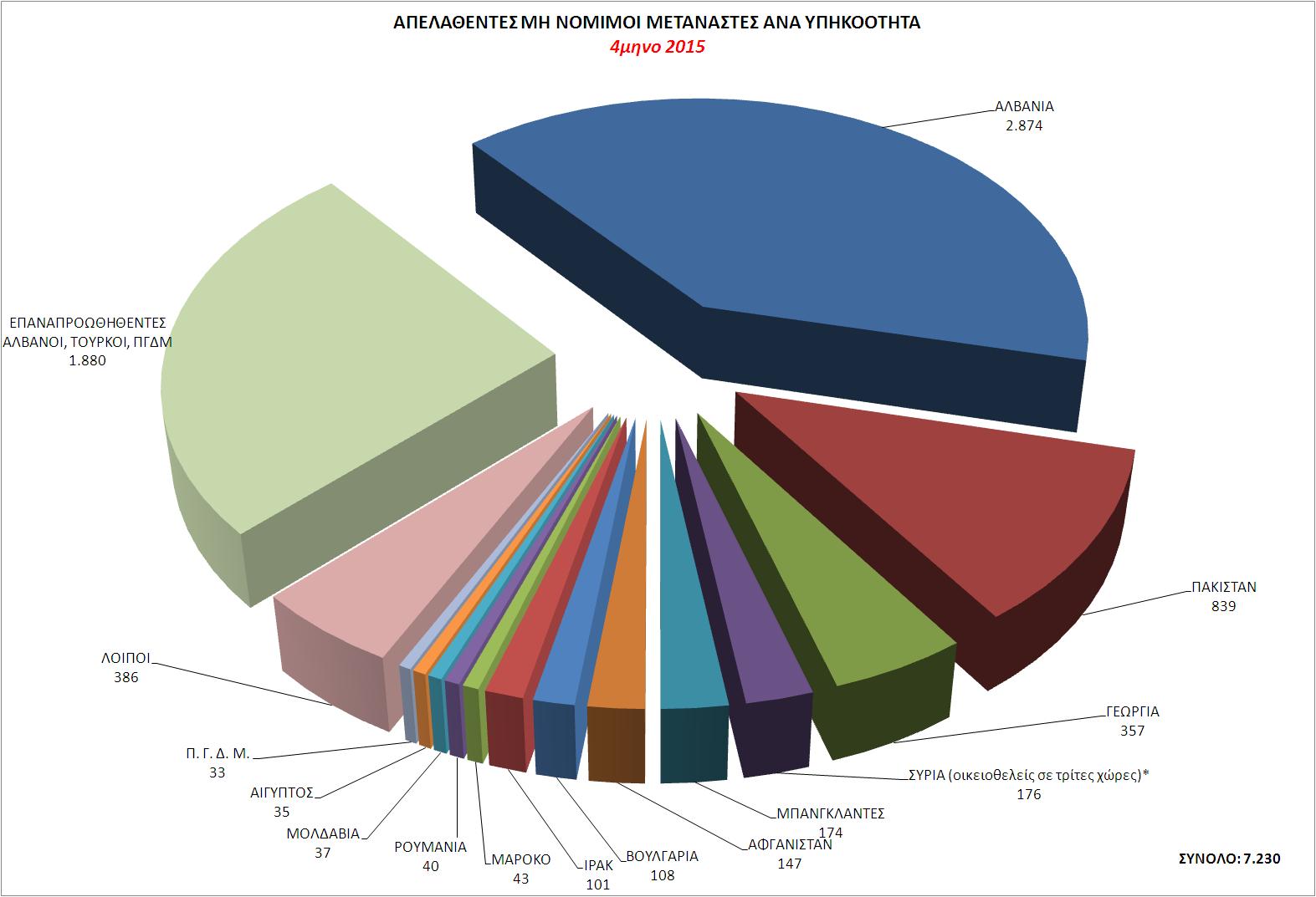 4_statistics_all_2015_apelaseis.JPG