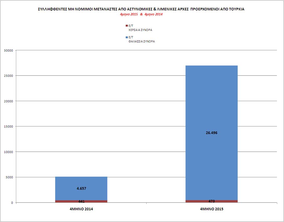 http://www.astynomia.gr/images/stories//2015/statistics15/allodapwn/4_statistics_all_2015_et.JPG