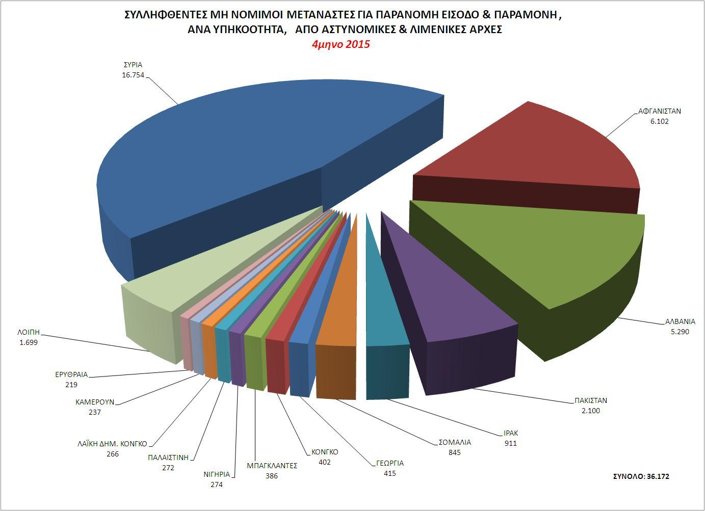 4_statistics_all_2015_sull_yphkoothta.JPG