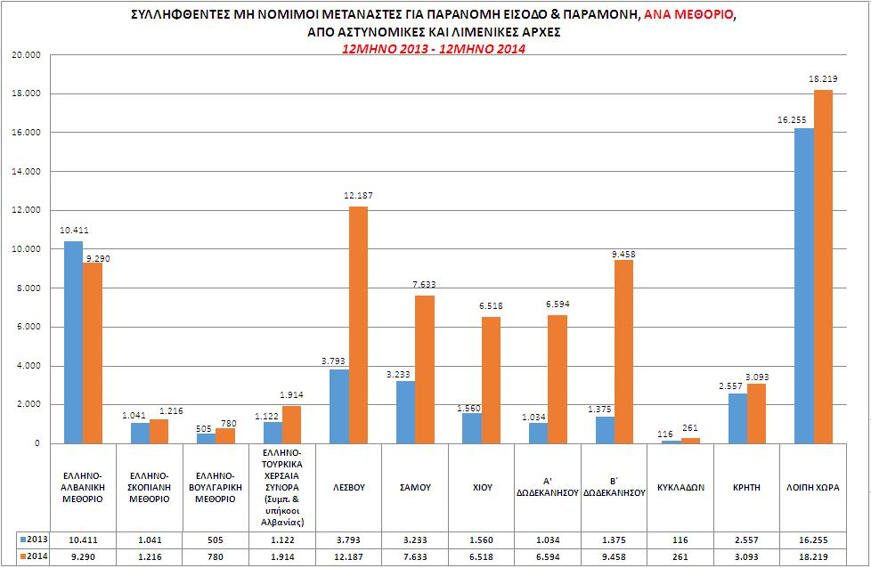 Syrian refugees in greece statistics