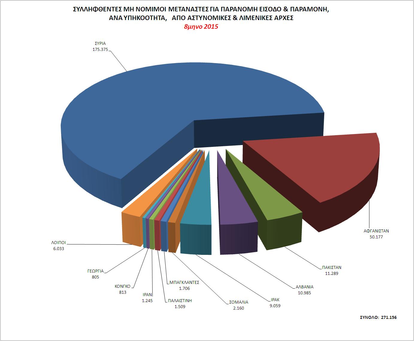 The 2015 Refugee Crisis Through Statistics