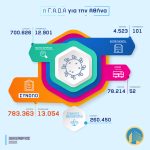 05012020infographic_round_minaia002