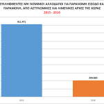 12_statistics_all_2016_all