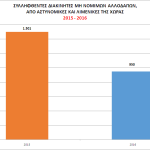 12_statistics_all_2016_dia