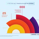 05042022infodytikimakedonia003