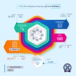 07042022infovoreioaigaio002