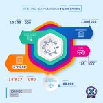 03082022infographicsdytikhmakedonia001