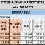 03012023statistika1