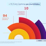 ΚΡΗΤΗΣ ΔΙΑΤΑΡΑΞΗ