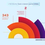 05032025gepadanmakthrakis_infographic_002