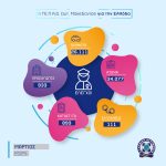06042025gepaddyt.makedonias_infographic_001