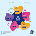 ΕΛΕΓΧΟΙ & ΣΥΛΛΗΨΕΙΣ ΒΟΡΕΙΟ ΑΙΓΑΙΟ ΜΑΡΤΙΟΣ 2025