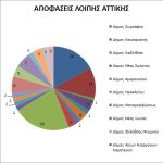 02062025systhmadiagrammata (1)