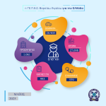 ΕΛΕΓΧΟΙ & ΣΥΛΛΗΨΕΙΣ ΒΟΡΕΙΟ ΑΙΓΑΙΟ ΜΑΙΟΣ 2025